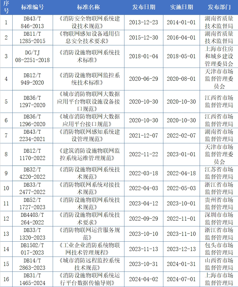 https://timcloud.oss-cn-shanghai.aliyuncs.com/file/iot4/picture/2025/07/15/1752542140928.png