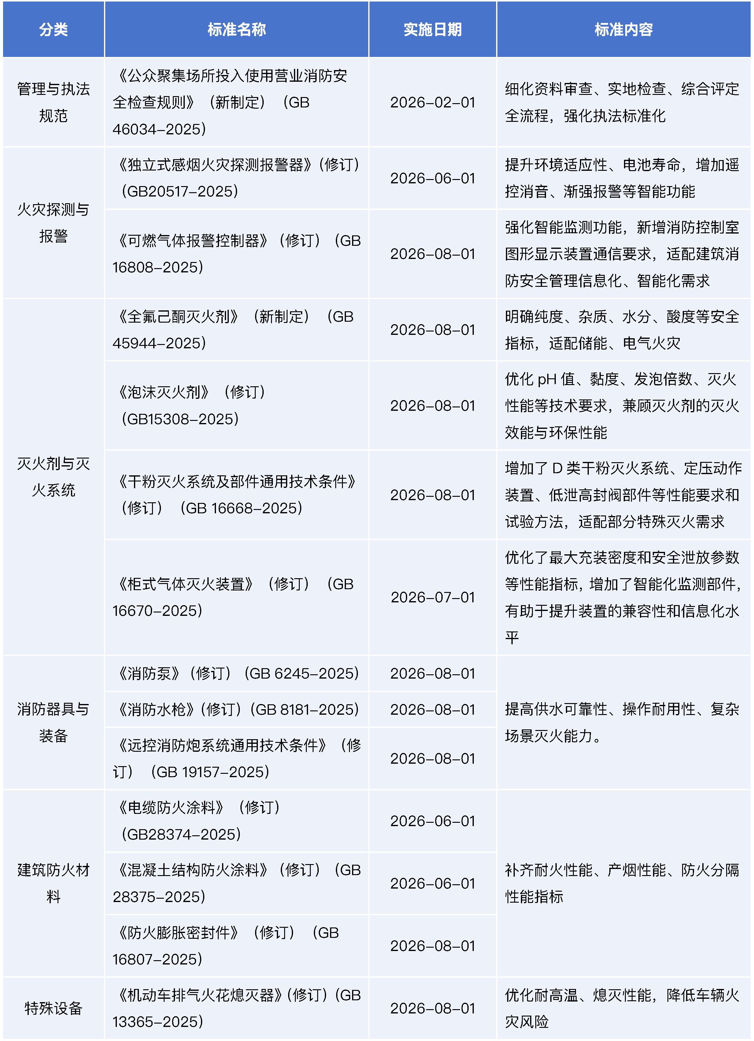 https://timcloud.oss-cn-shanghai.aliyuncs.com/file/iot4/picture/2025/08/29/1756430852664.png