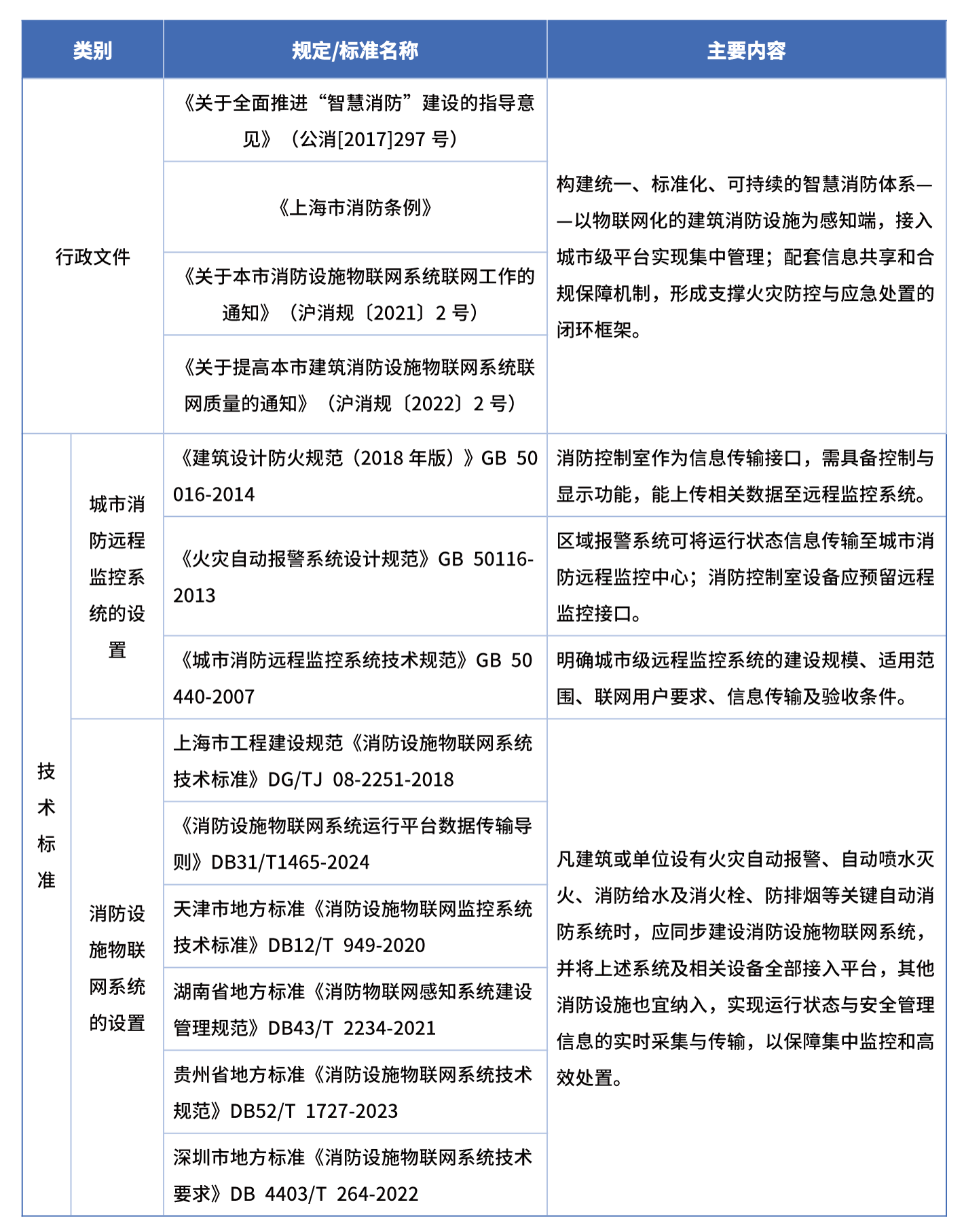https://timcloud.oss-cn-shanghai.aliyuncs.com/file/iot4/picture/2025/09/15/1757900997065.png